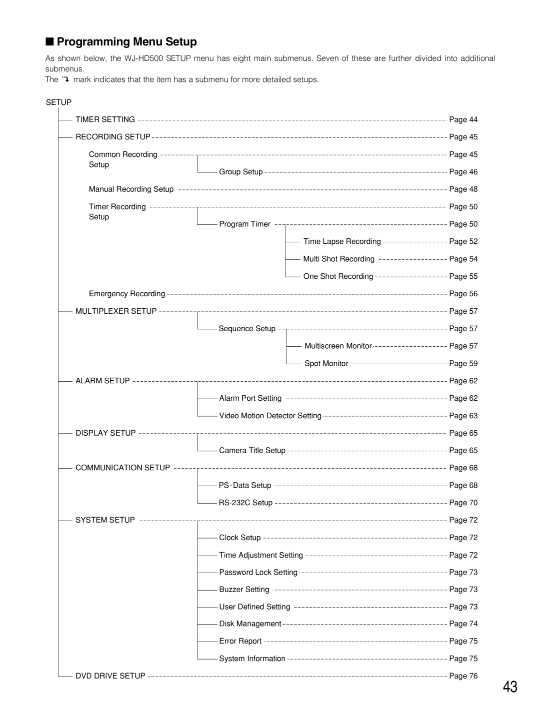 Panasonic WJ-HD500B manual Programming Menu Setup, Setup Timer Setting Recording Setup, Display Setup Communication Setup 