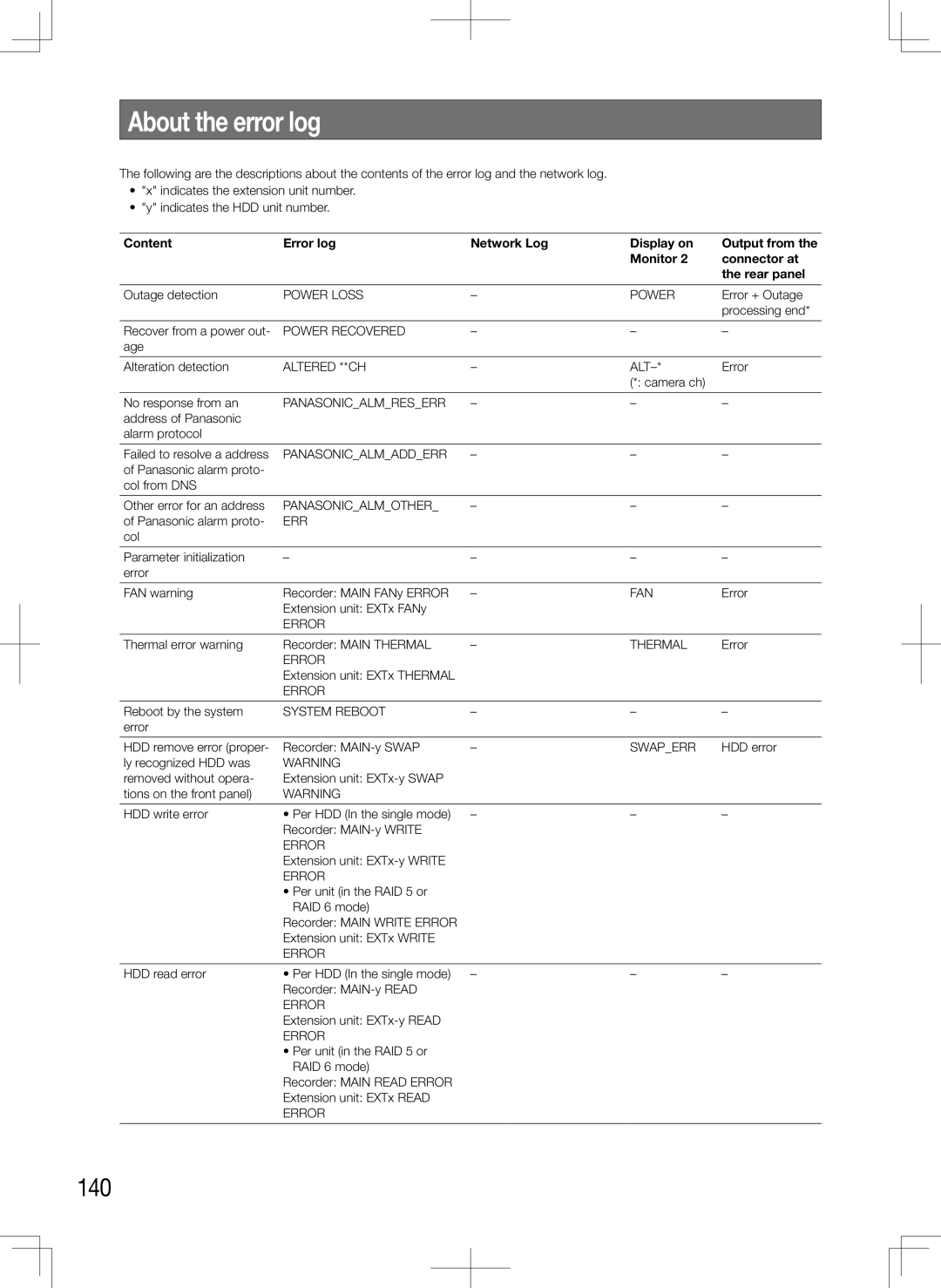 Panasonic WJ-HD716K, WJ-HD616K manual About the error log, 140 