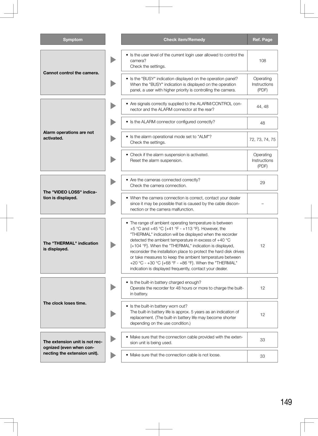 Panasonic WJ-HD616K manual 149, Camera?, When the Busy indication is displayed on the operation, Reset the alarm suspension 