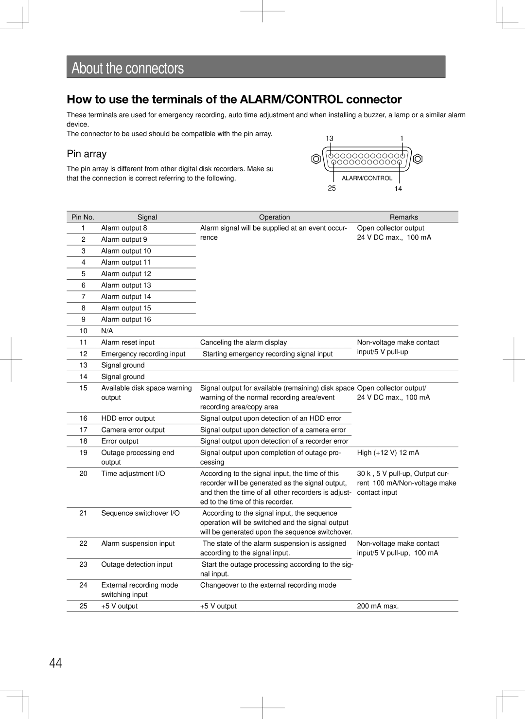 Panasonic WJ-HD716K, WJ-HD616K About the connectors, How to use the terminals of the ALARM/CONTROL connector, Pin array 