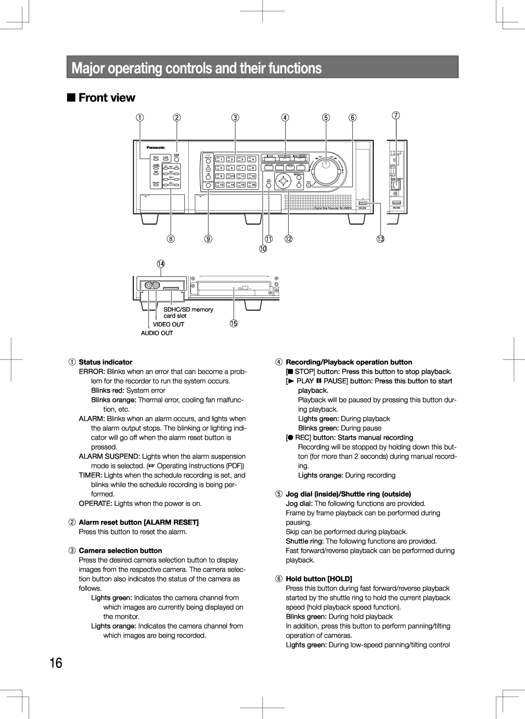 Panasonic WJ-HD716K, WJ-HD616K manual Major operating controls and their functions, Front view 