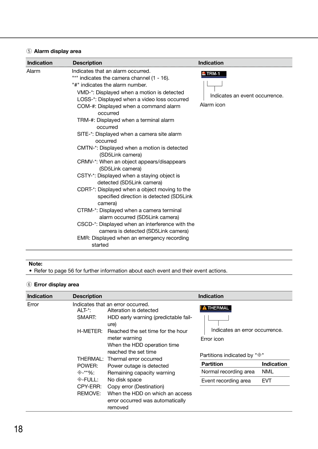 Panasonic WJ-HD616K/G, WJ-HD716K/G Alarm display area Indication Description, Error display area Indication Description 