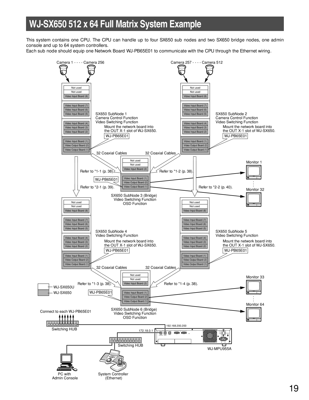 Panasonic WJ-MPU955A manual SX650 SubNode 