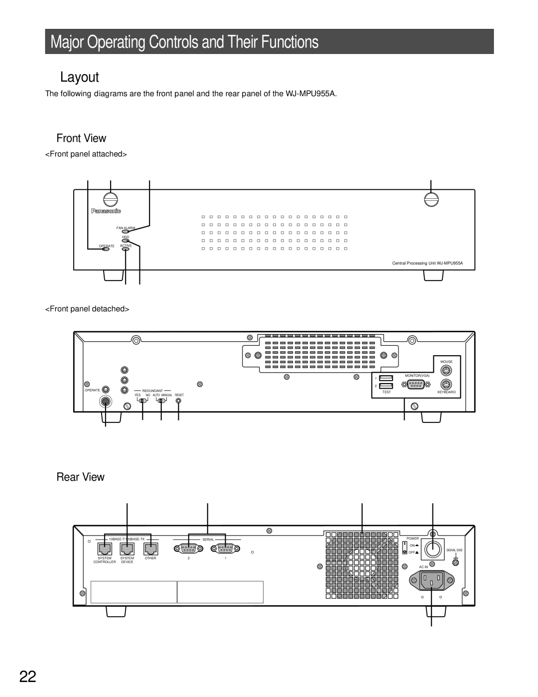 Panasonic WJ-MPU955A manual Major Operating Controls and Their Functions, Layout, Front View, Rear View 