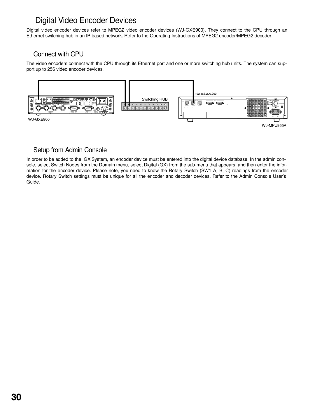 Panasonic WJ-MPU955A manual Digital Video Encoder Devices, Connect with CPU, Setup from Admin Console 