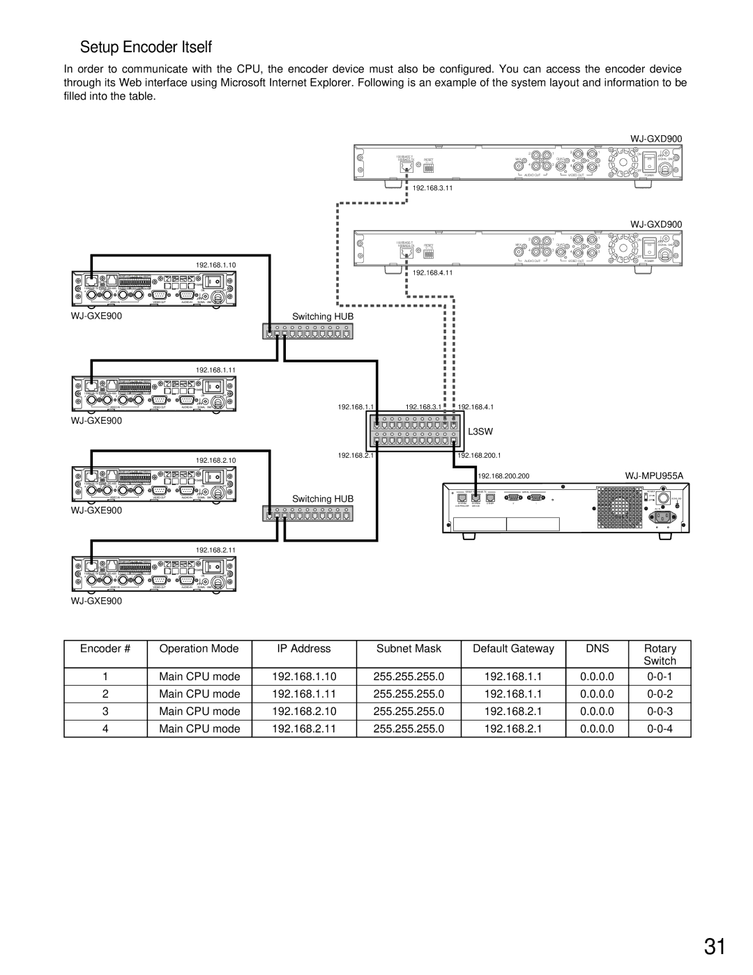 Panasonic WJ-MPU955A manual Setup Encoder Itself, Dns 