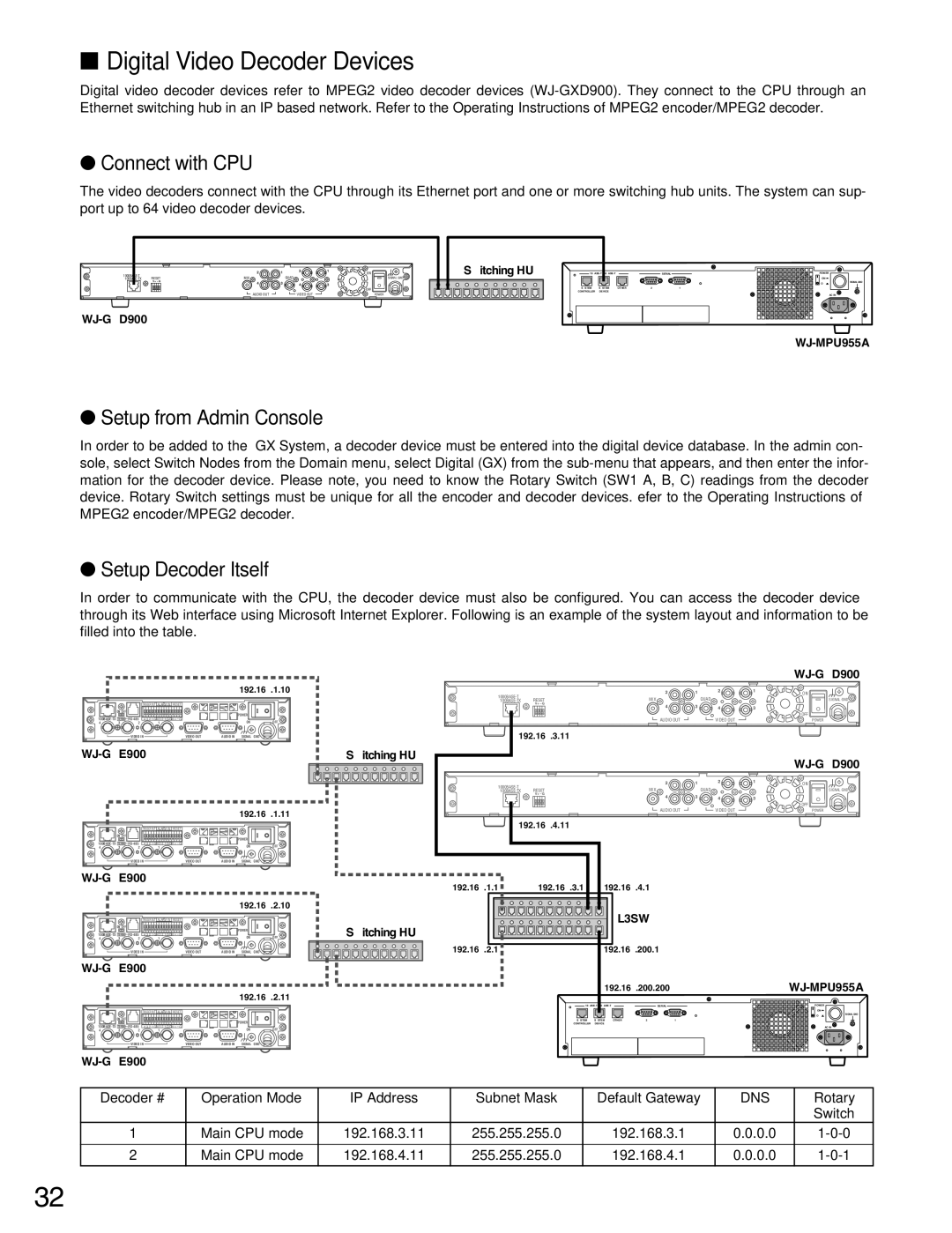 Panasonic WJ-MPU955A manual Digital Video Decoder Devices, Setup Decoder Itself 