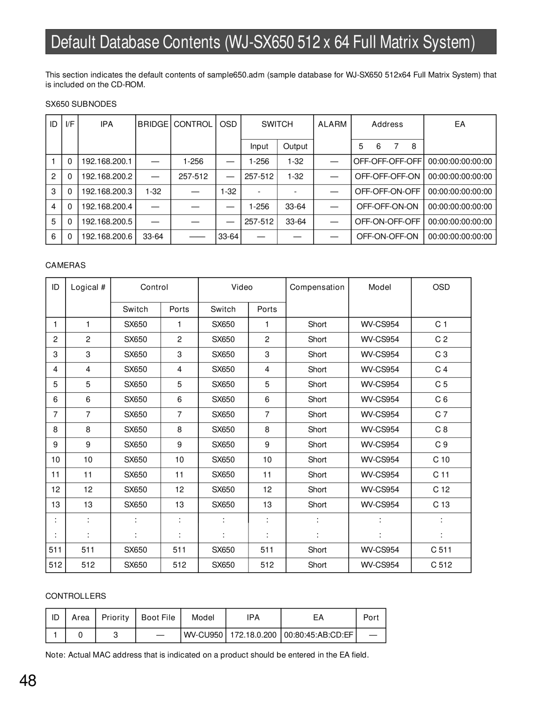 Panasonic WJ-MPU955A manual Logical # Control Video Compensation Model, Switch Ports, Area Priority Boot File Model 