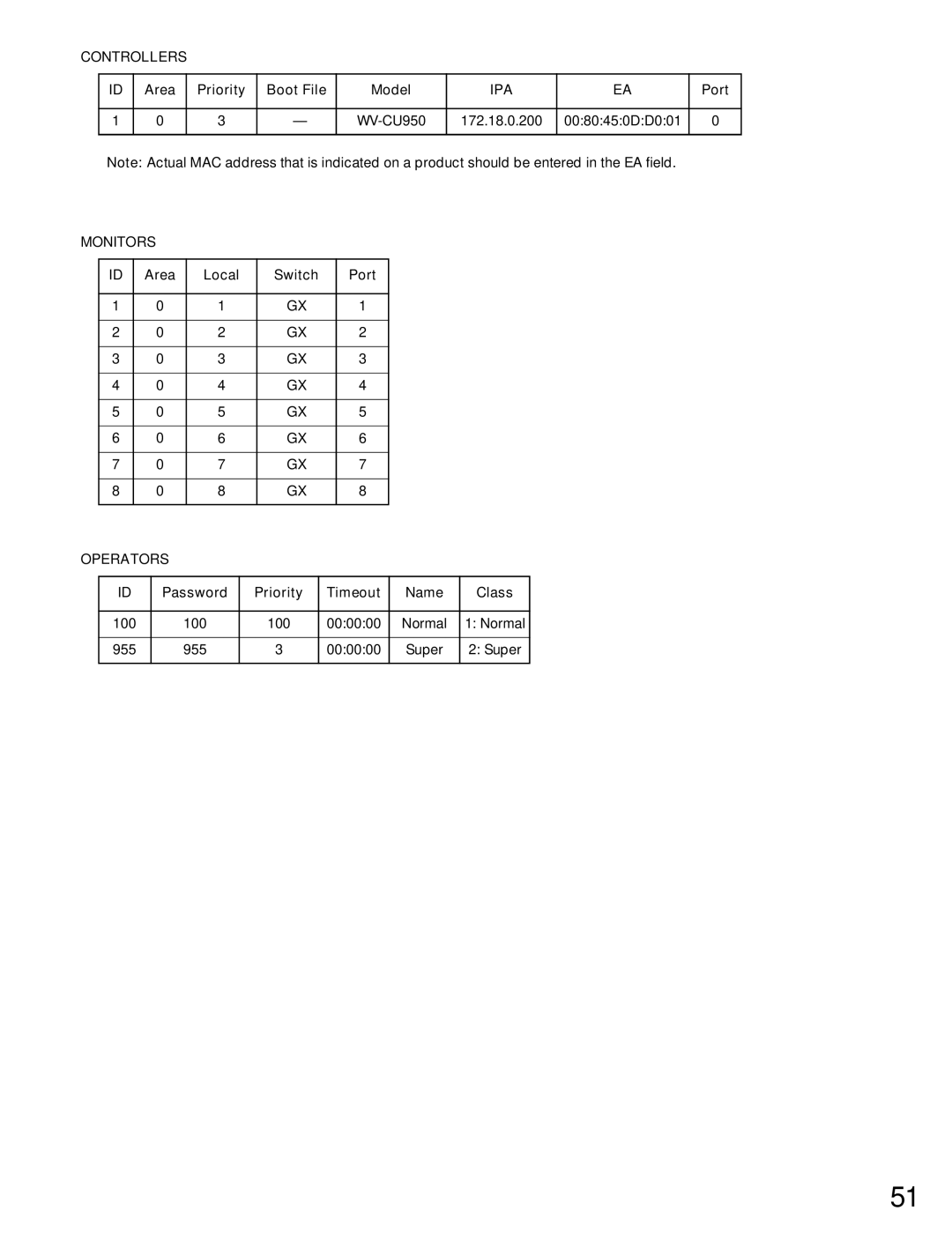 Panasonic WJ-MPU955A manual Area Priority Boot File Model, 172.18.0.200 