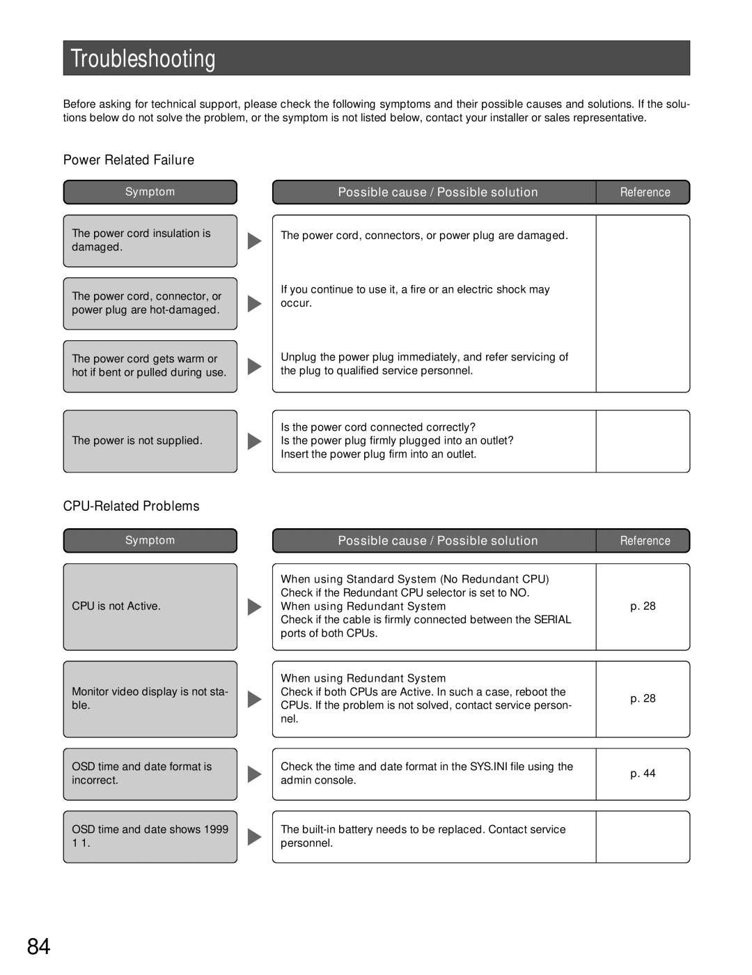 Panasonic WJ-MPU955A manual Troubleshooting, Power Related Failure, CPU-Related Problems, When using Redundant System 