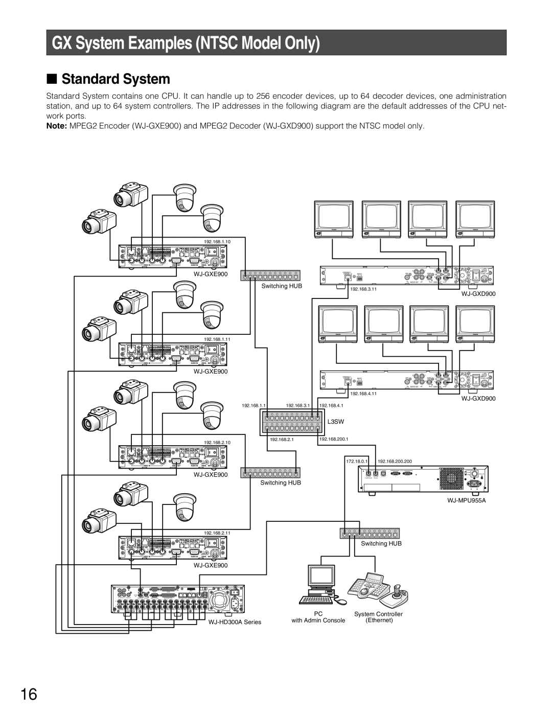 Panasonic WJ-MPU955A manual GX System Examples NTSC Model Only, Standard System 