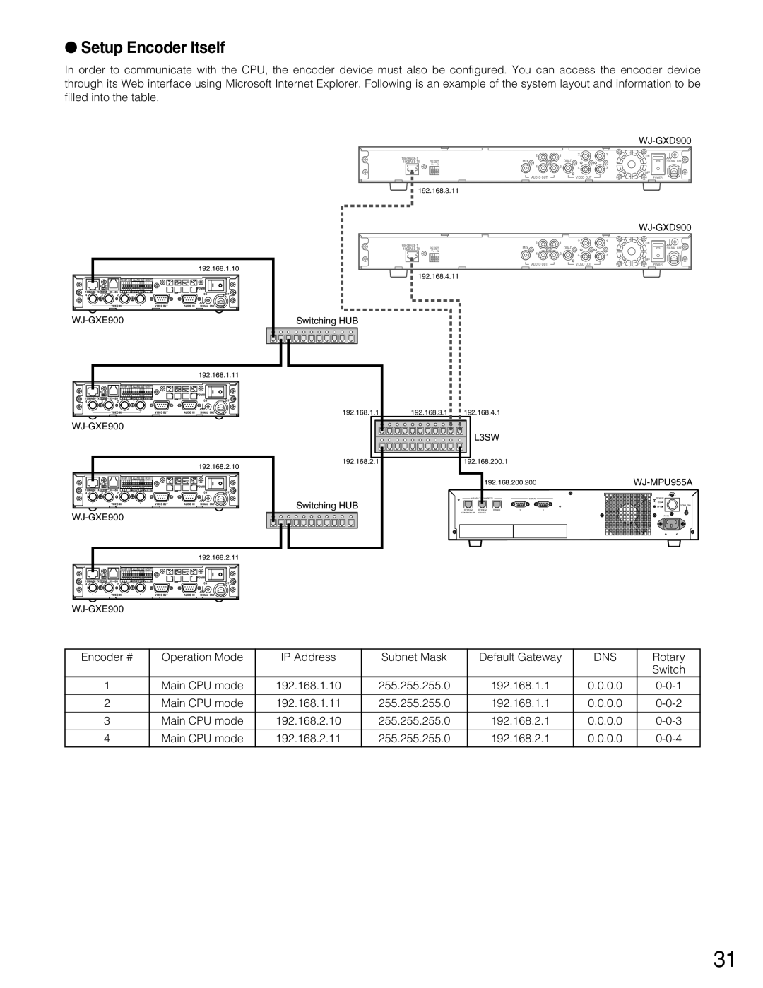 Panasonic WJ-MPU955A manual Setup Encoder Itself 