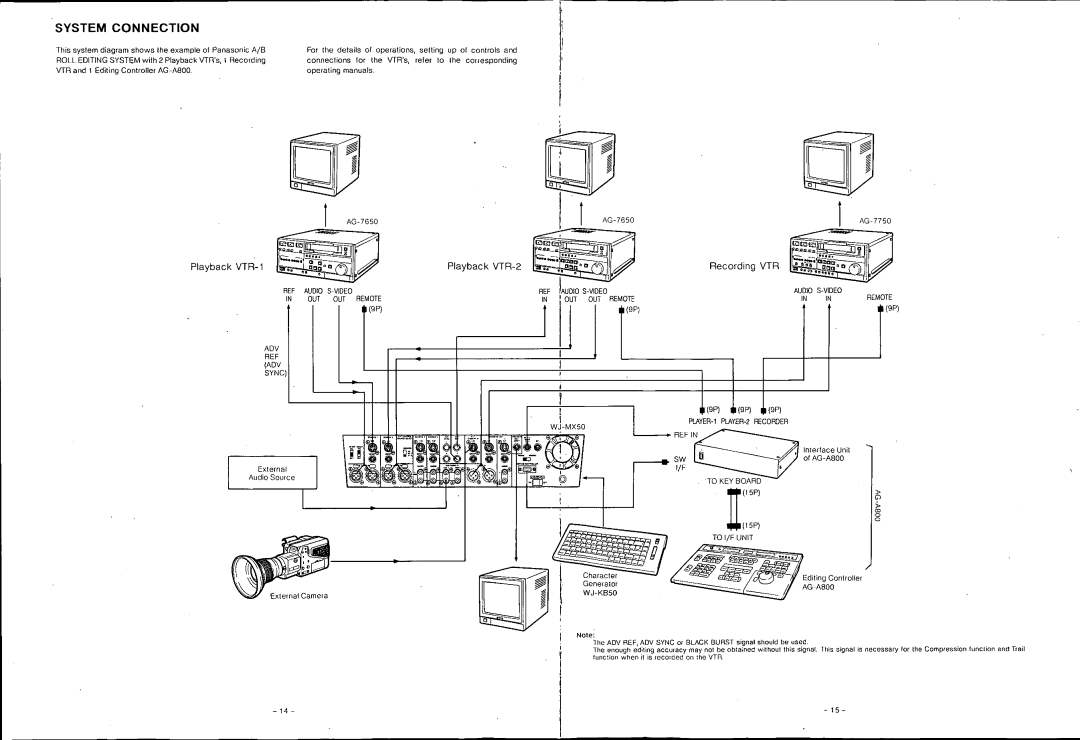 Panasonic WJ-MX50 manual 