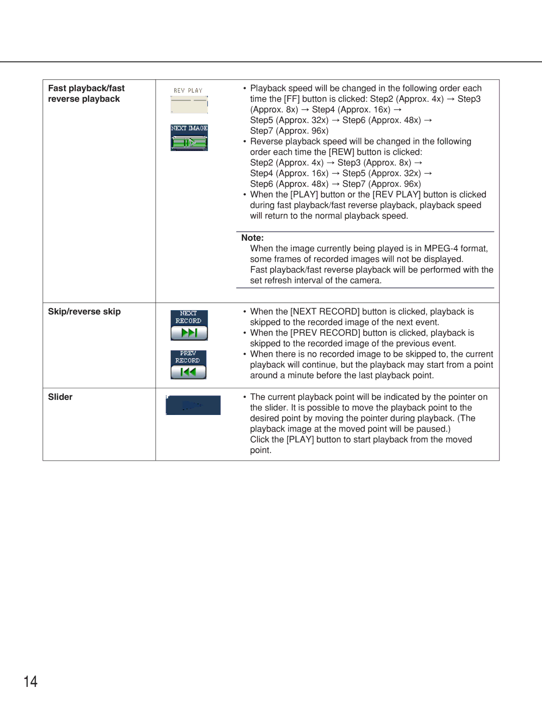 Panasonic WJ-ND200 manual Fast playback/fast, Reverse playback, Skip/reverse skip, Slider 