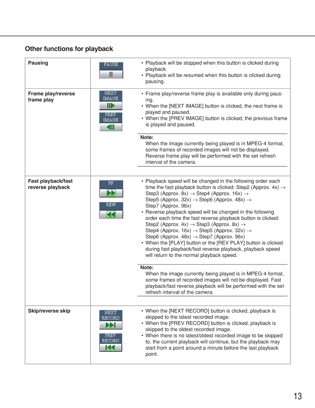 Panasonic WJ-ND300A Pausing, Frame play/reverse, Fast playback/fast, Reverse playback, Skip/reverse skip 