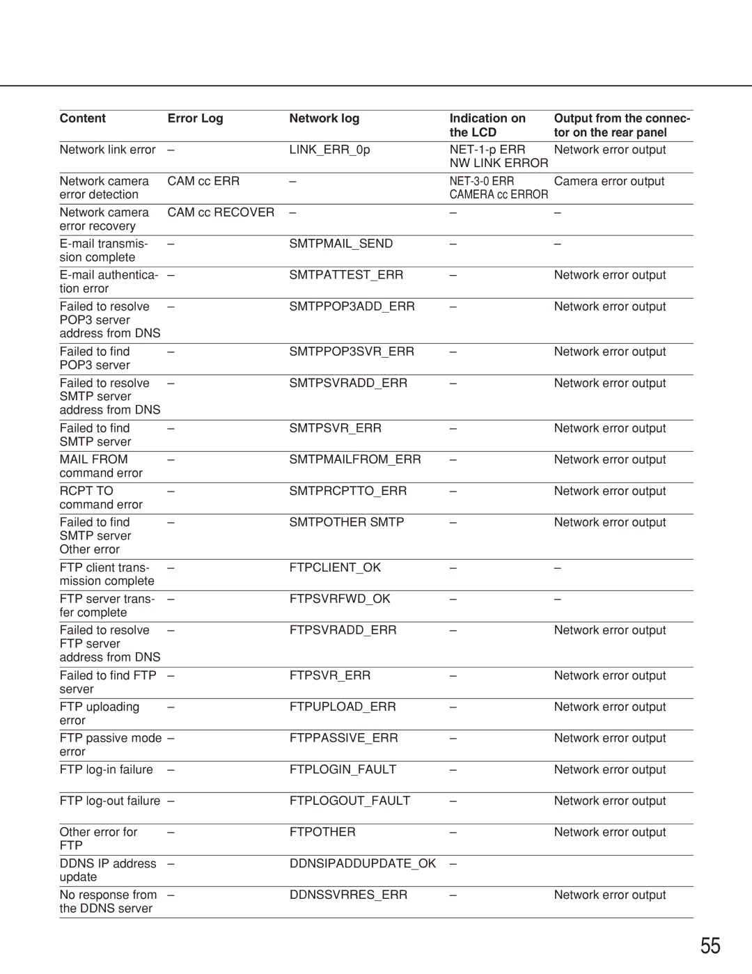 Panasonic WJ-ND300A operating instructions NW Link Error 