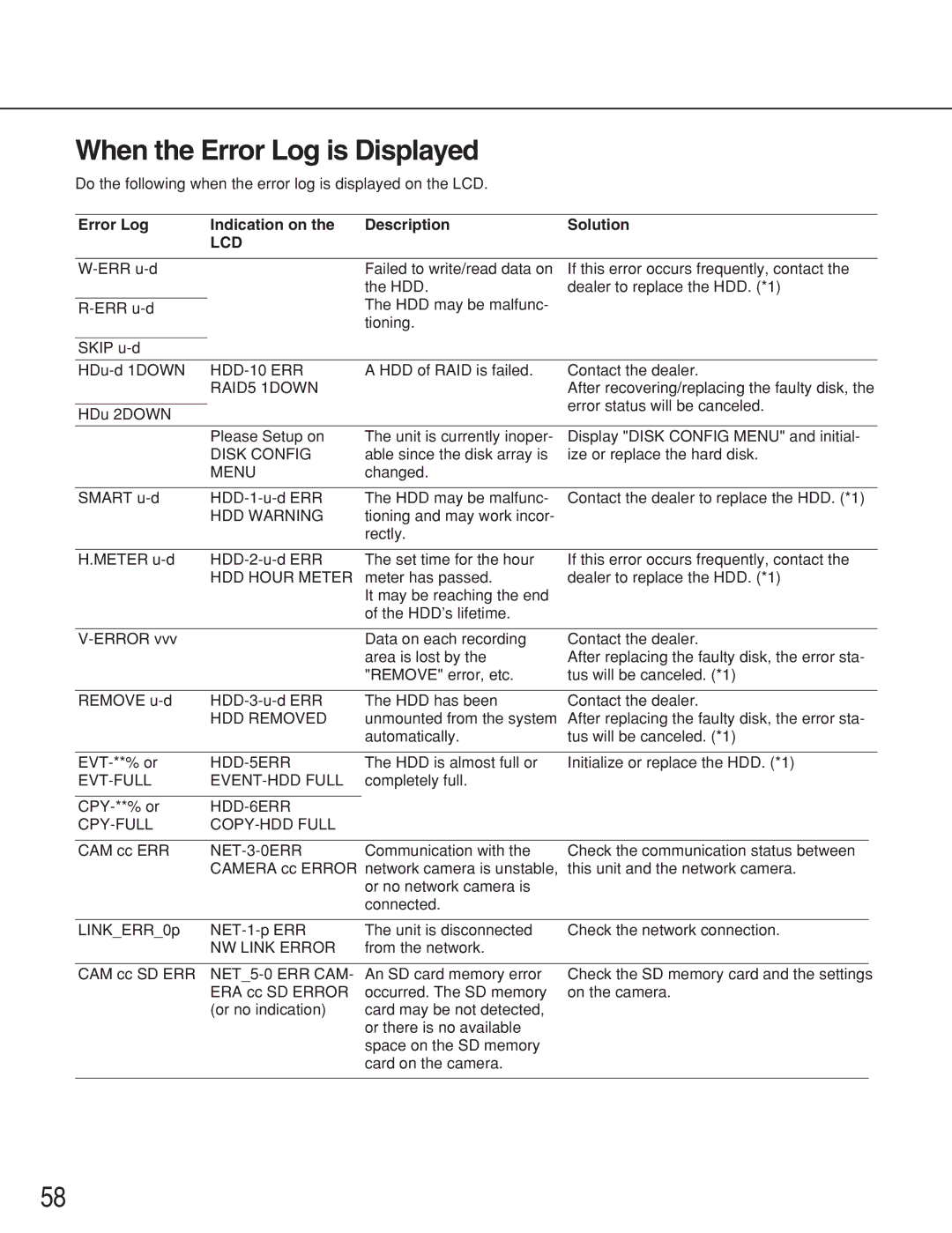 Panasonic WJ-ND300A operating instructions When the Error Log is Displayed, Error Log Indication on Description Solution 