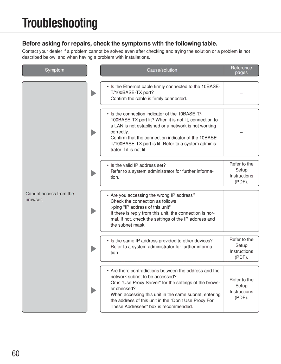 Panasonic WJ-ND300A operating instructions Troubleshooting, Symptom Cause/solution 