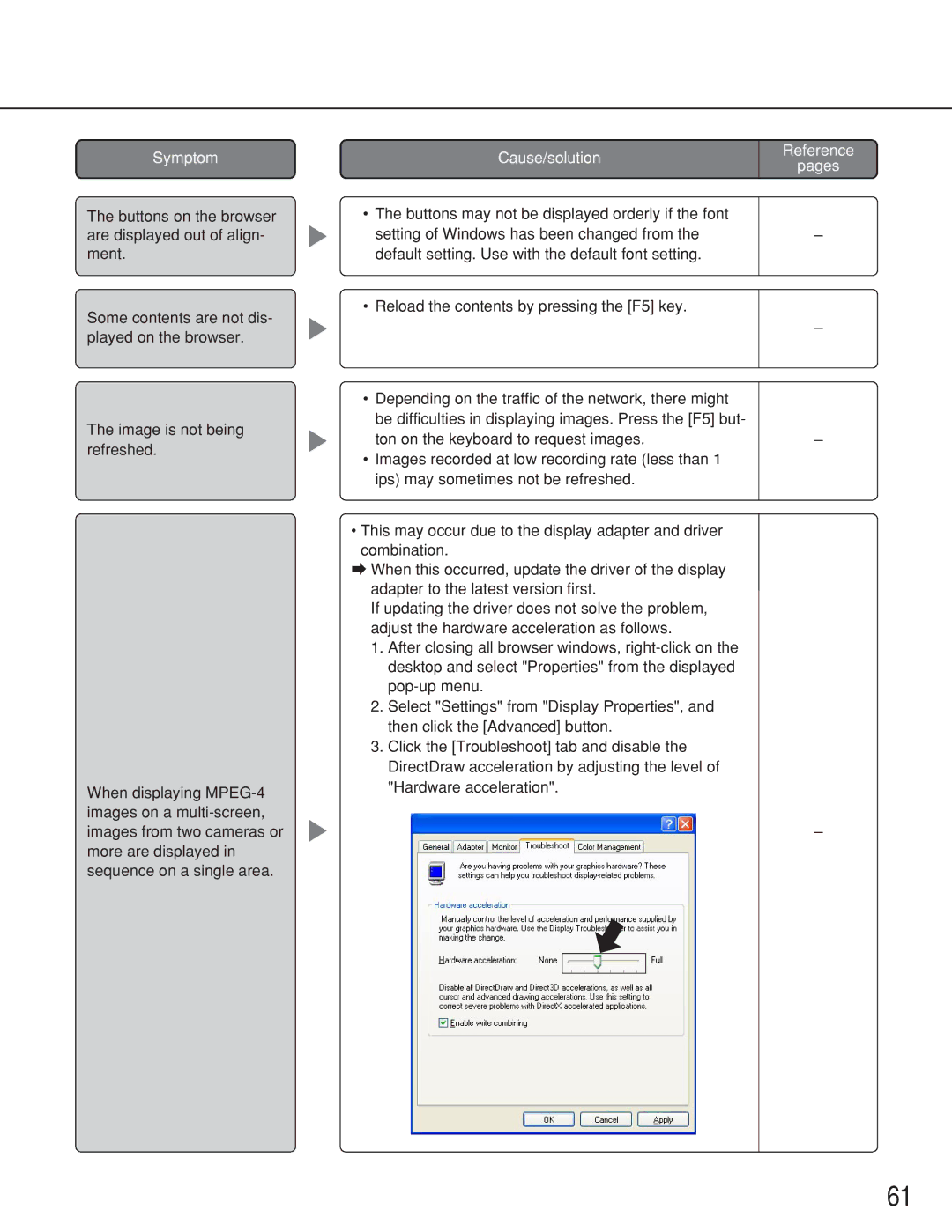 Panasonic WJ-ND300A operating instructions Symptom 