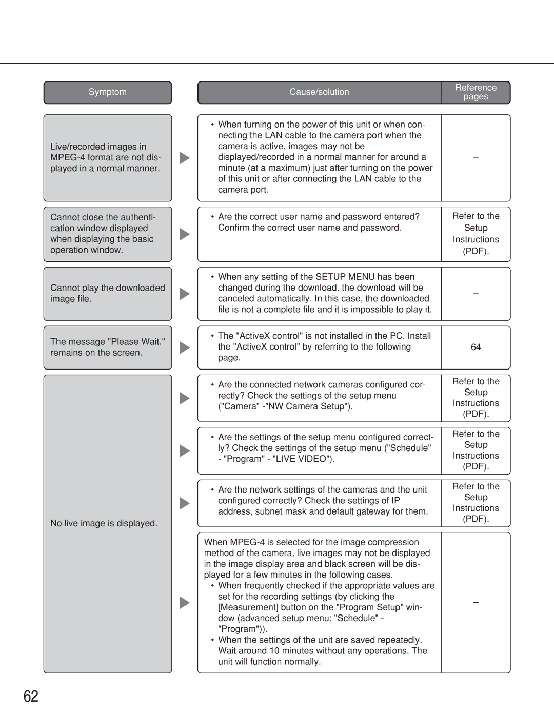 Panasonic WJ-ND300A operating instructions Cause/solution Reference Pages 