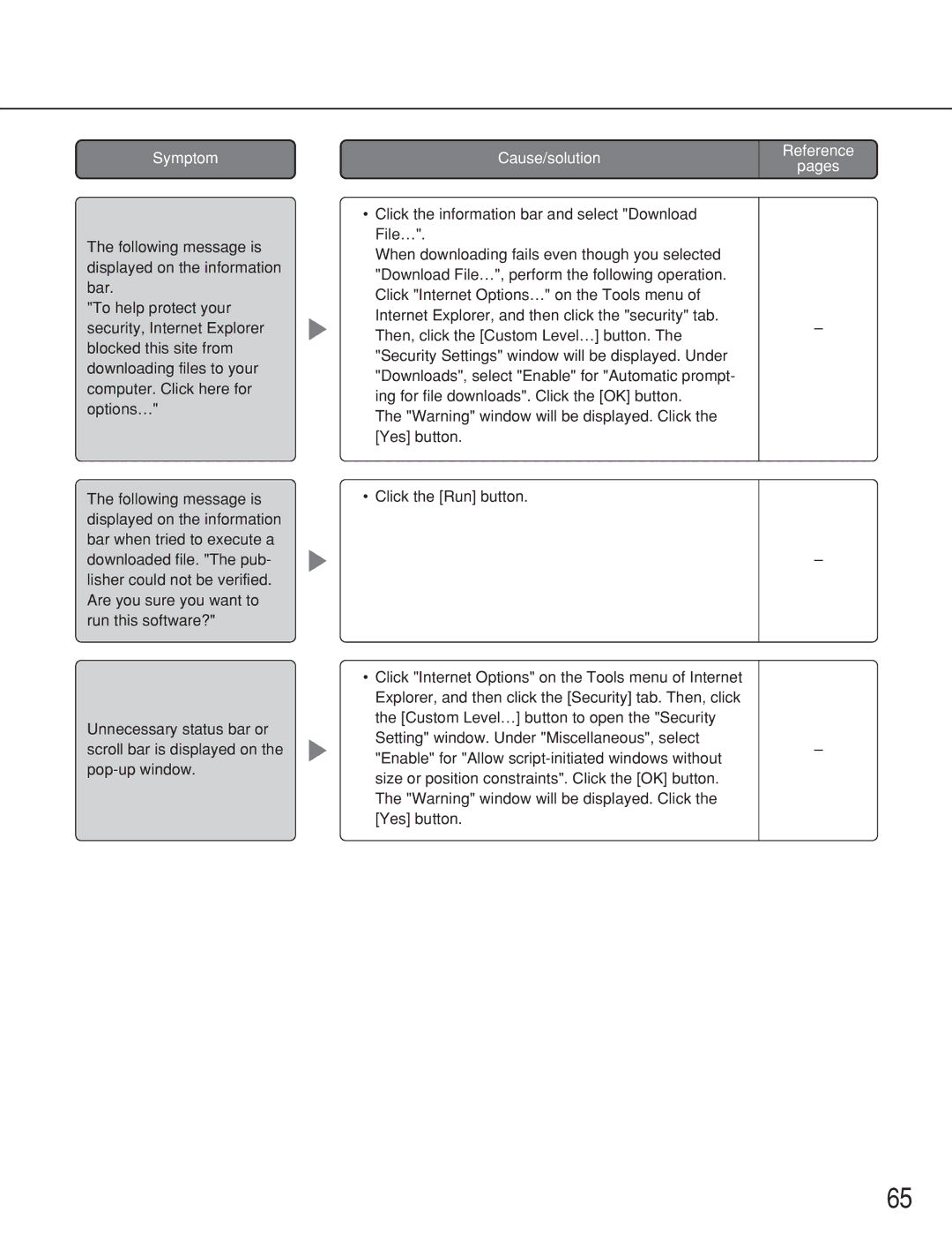 Panasonic WJ-ND300A operating instructions Cause/solution 