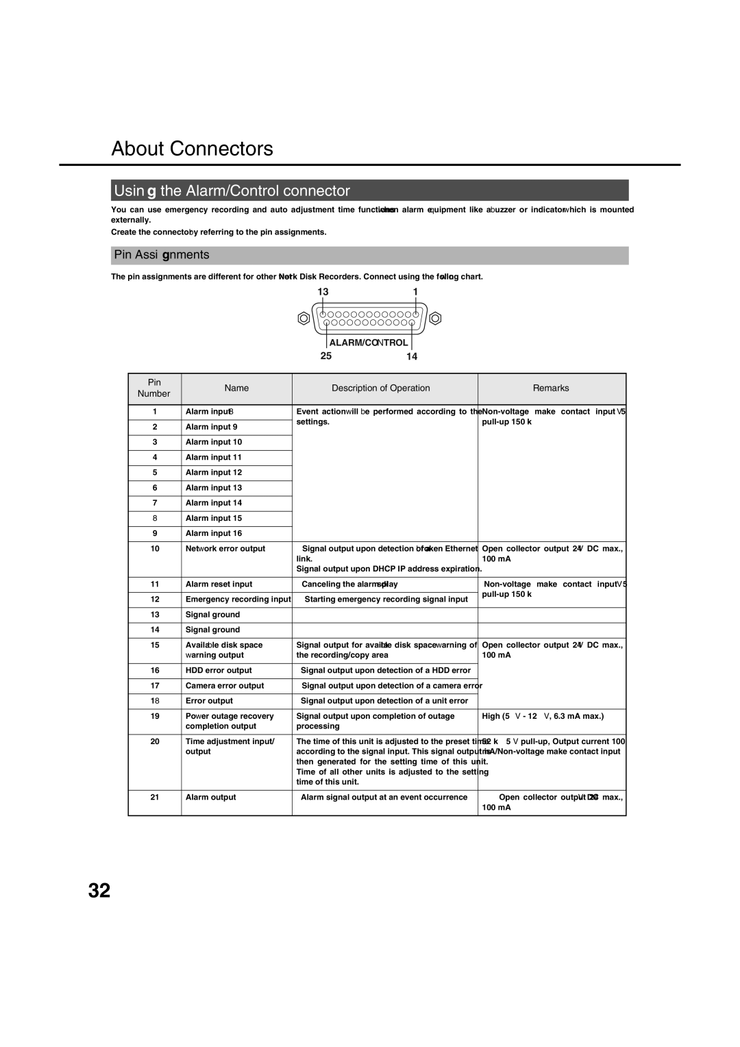 Panasonic WJ-ND400 manual About Connectors, Using the Alarm/Control connector, Pin Assignments 