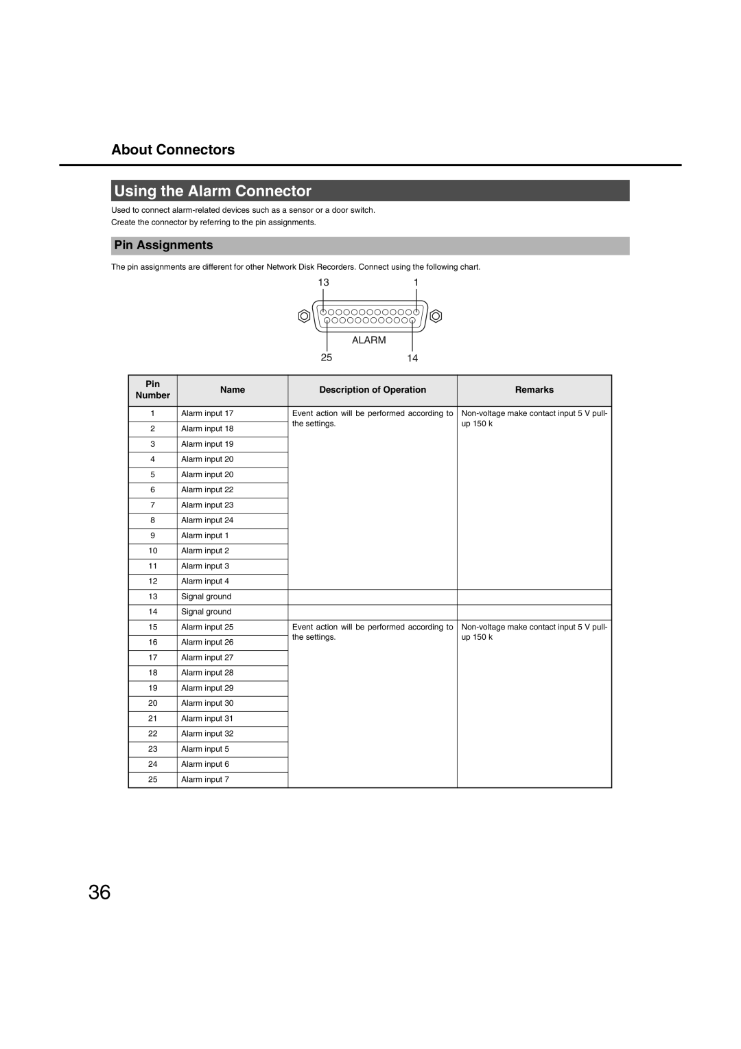 Panasonic WJ-ND400 manual Using the Alarm Connector 