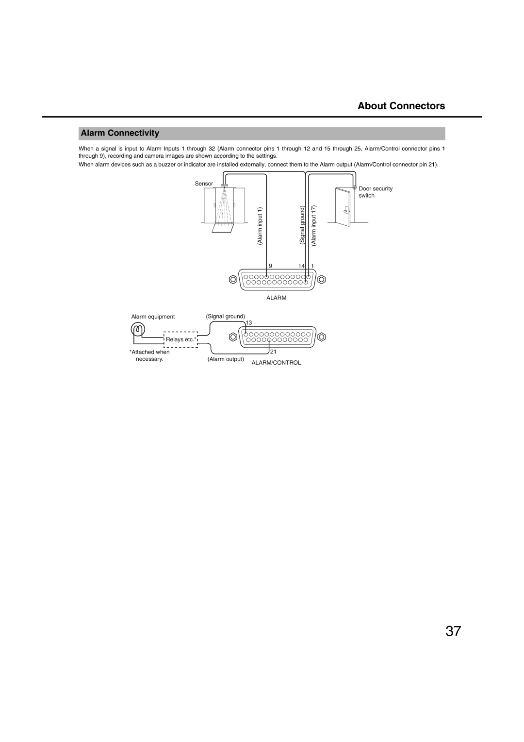 Panasonic WJ-ND400 manual Alarm Connectivity 