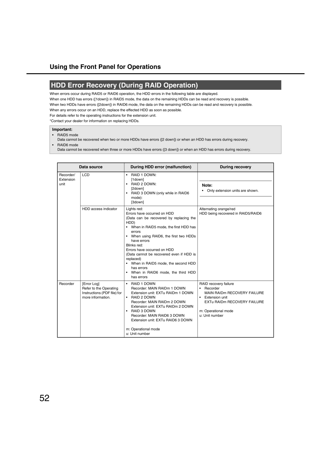 Panasonic WJ-ND400 HDD Error Recovery During RAID Operation, Data source During HDD error malfunction During recovery 