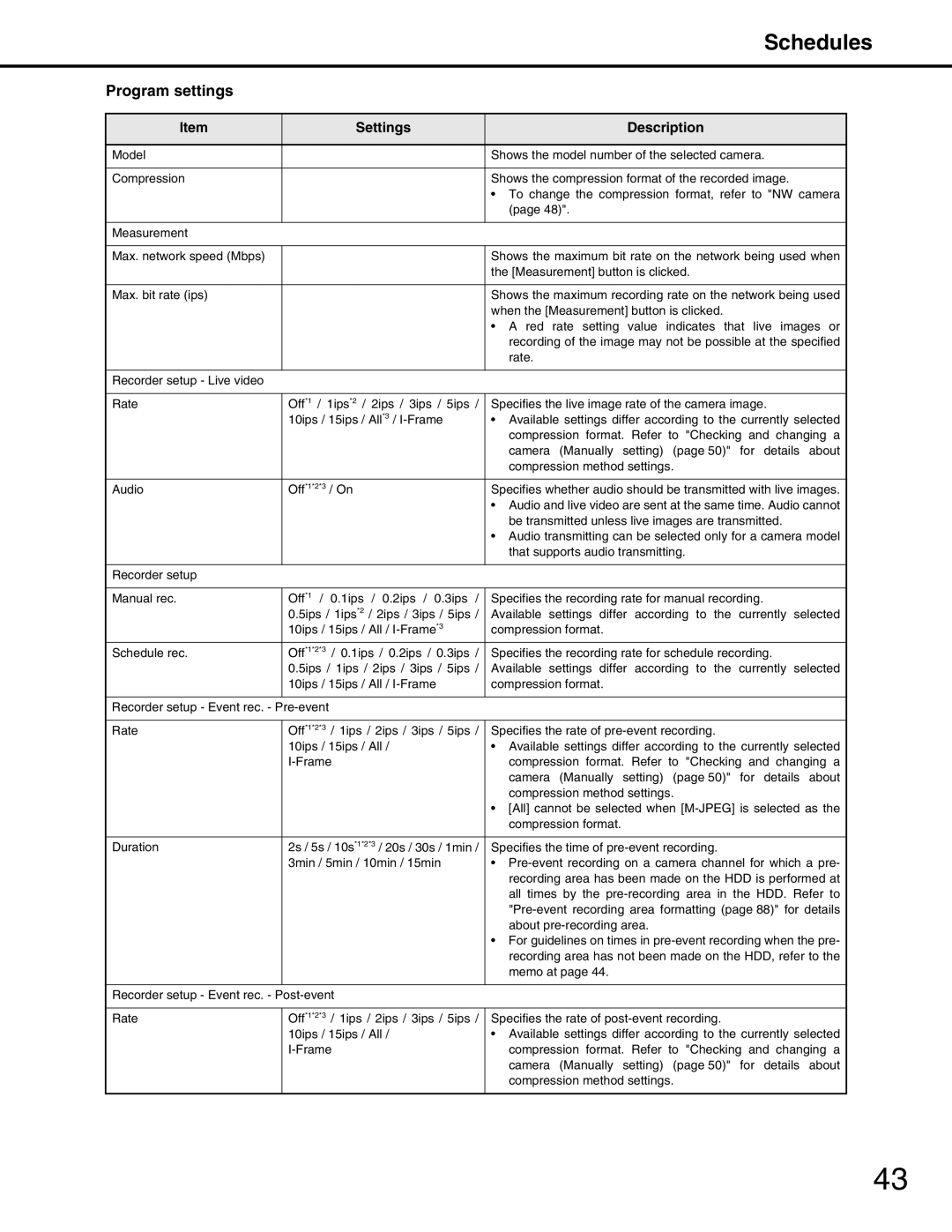 Panasonic WJ-ND400 manual Schedules, Program settings 