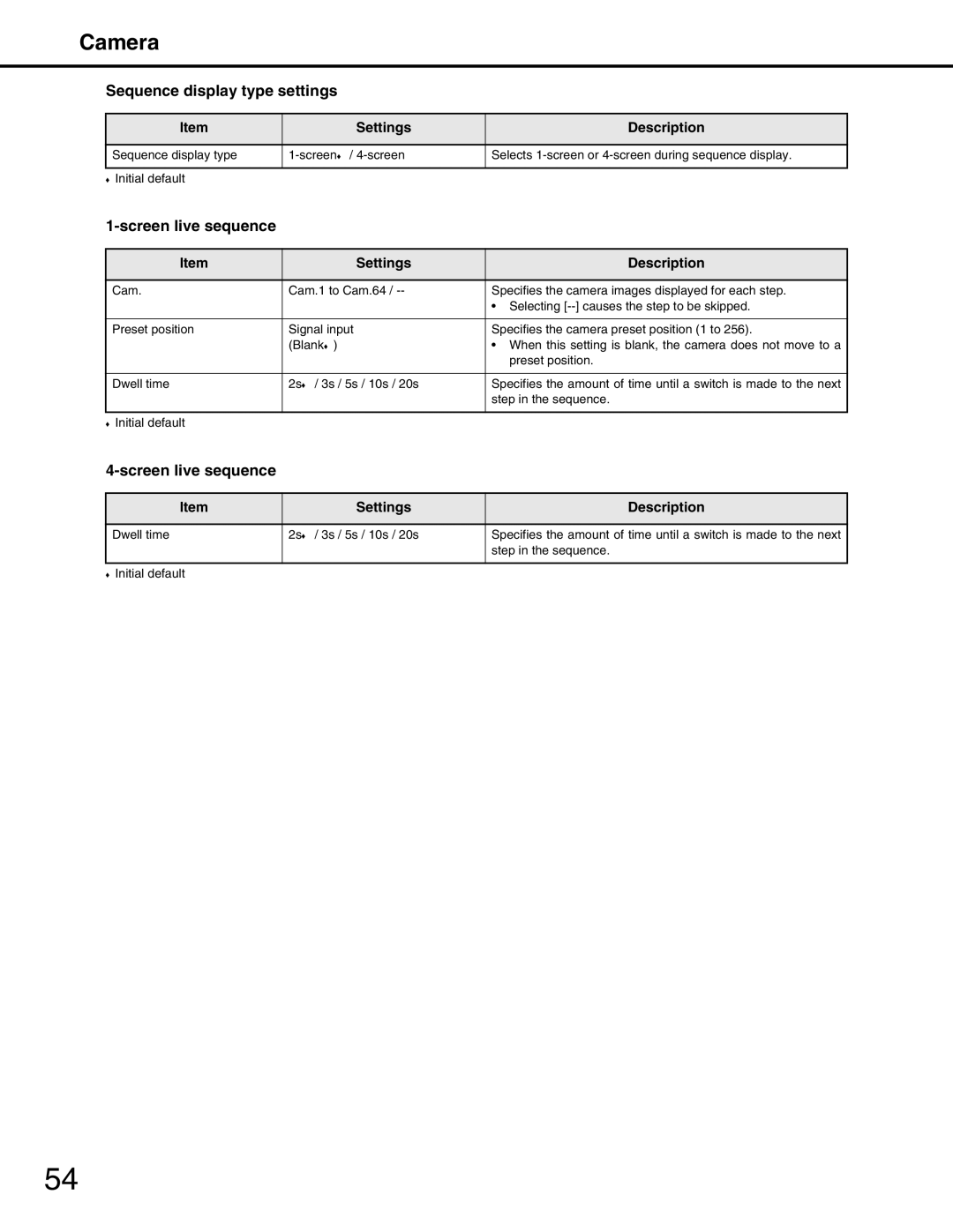 Panasonic WJ-ND400 manual Sequence display type settings, Screen live sequence 