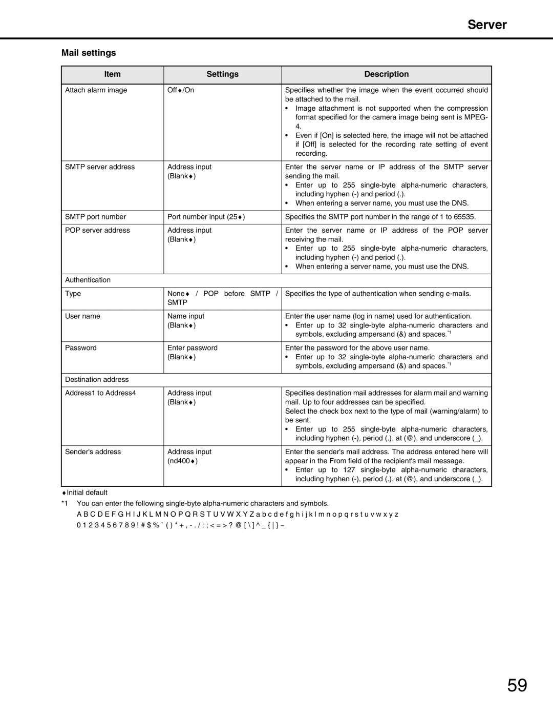 Panasonic WJ-ND400 manual Mail settings, Smtp 