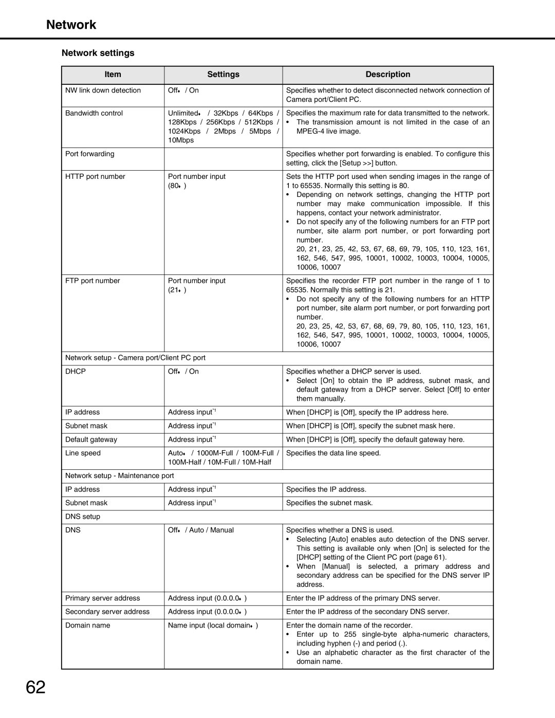 Panasonic WJ-ND400 manual Network settings 