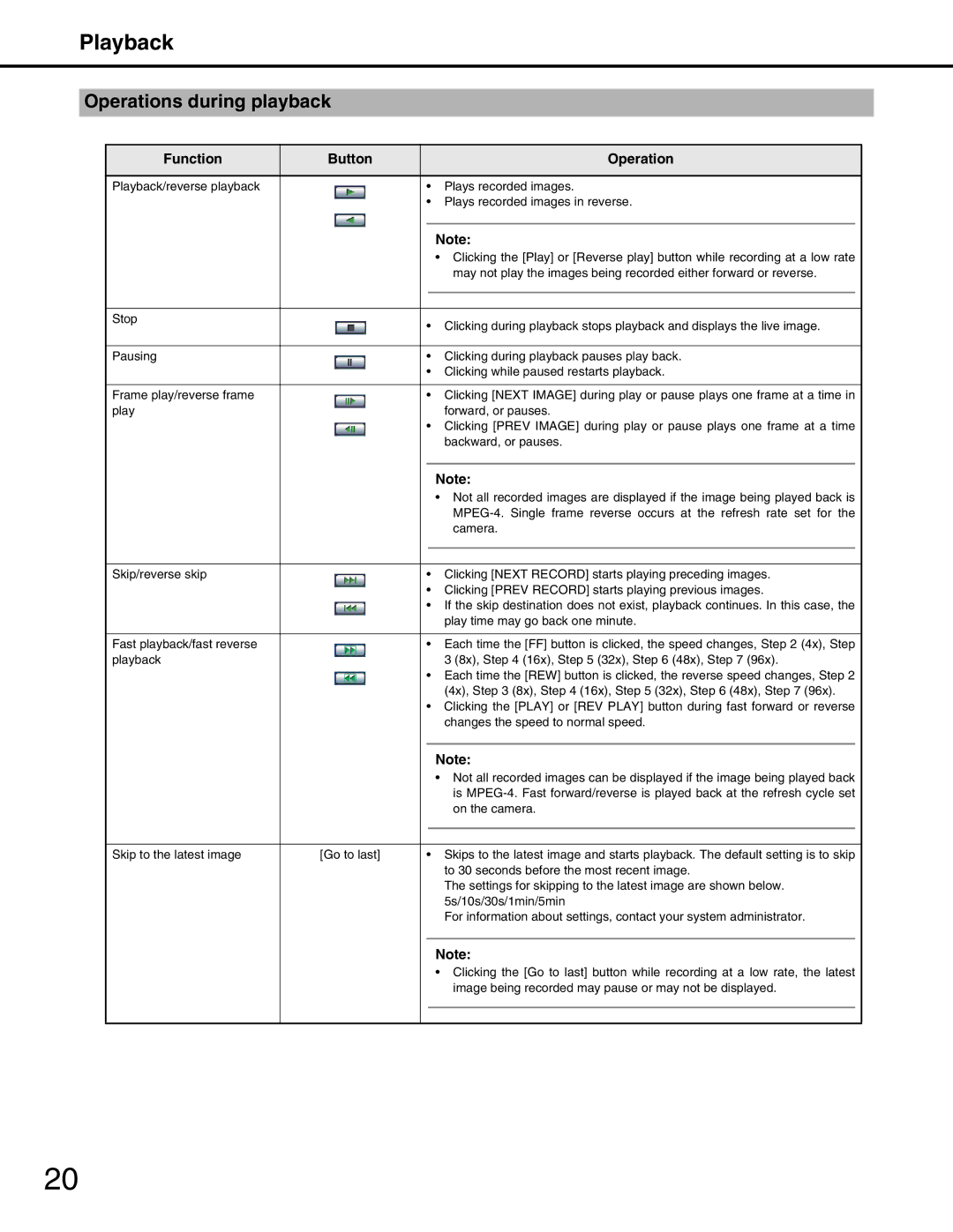 Panasonic WJ-ND400 manual Playback, Operations during playback, Function Button Operation 