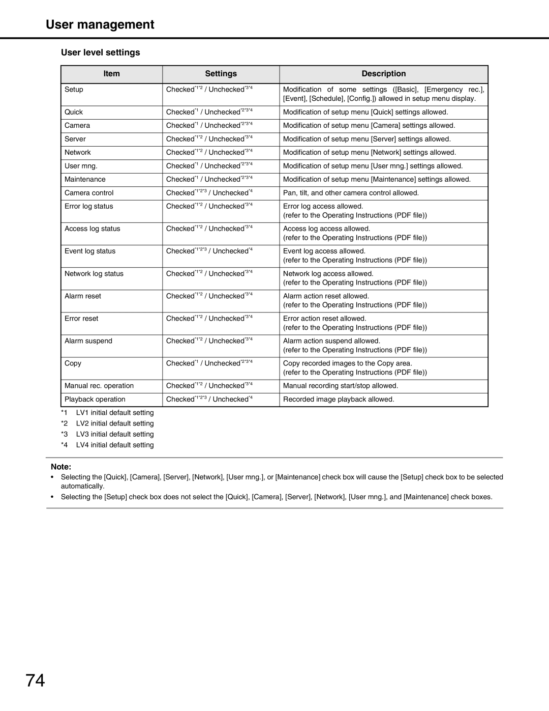 Panasonic WJ-ND400 manual User level settings, Settings Description 