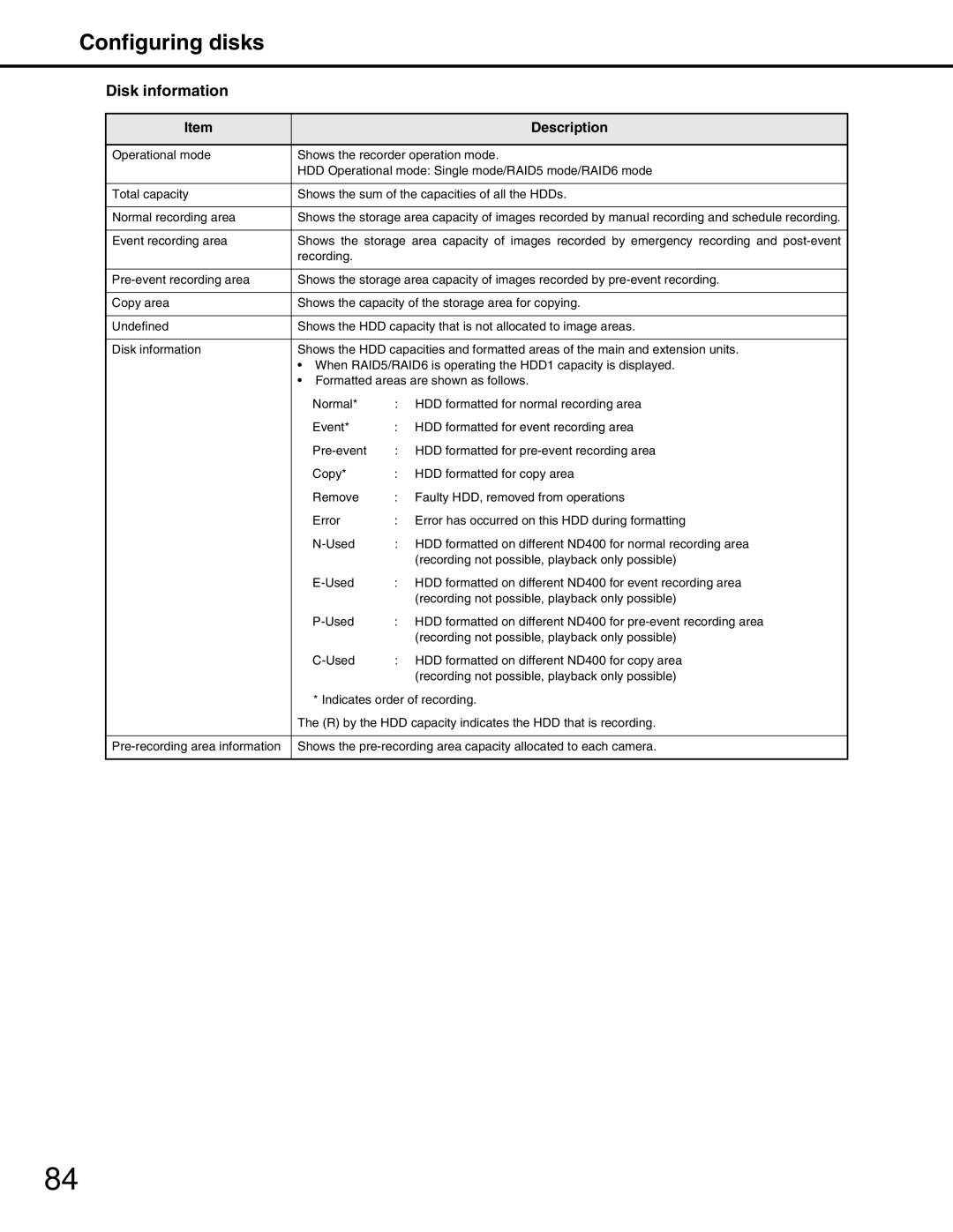 Panasonic WJ-ND400 manual Disk information 