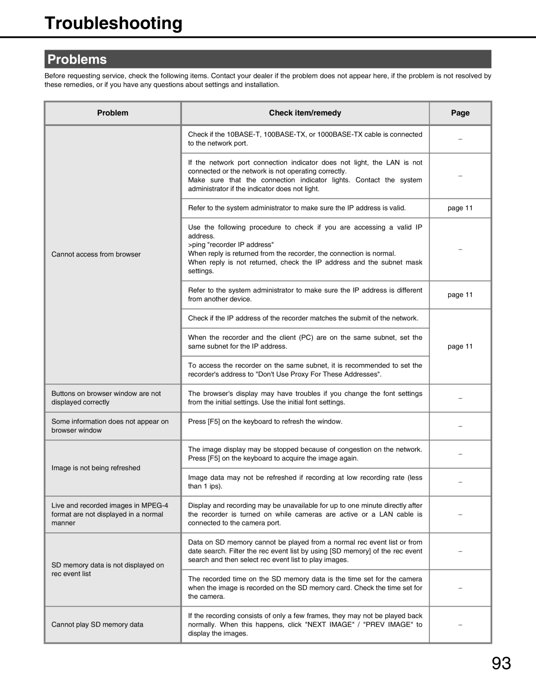 Panasonic WJ-ND400 manual Troubleshooting 