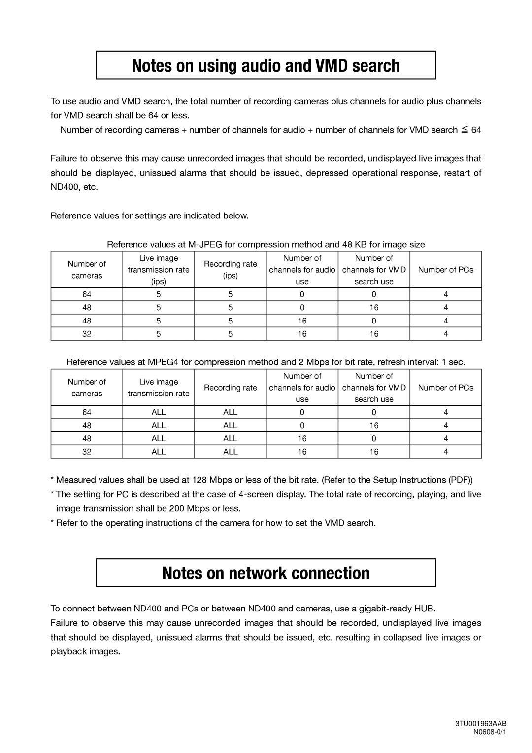 Panasonic WJ-ND400 manual All 