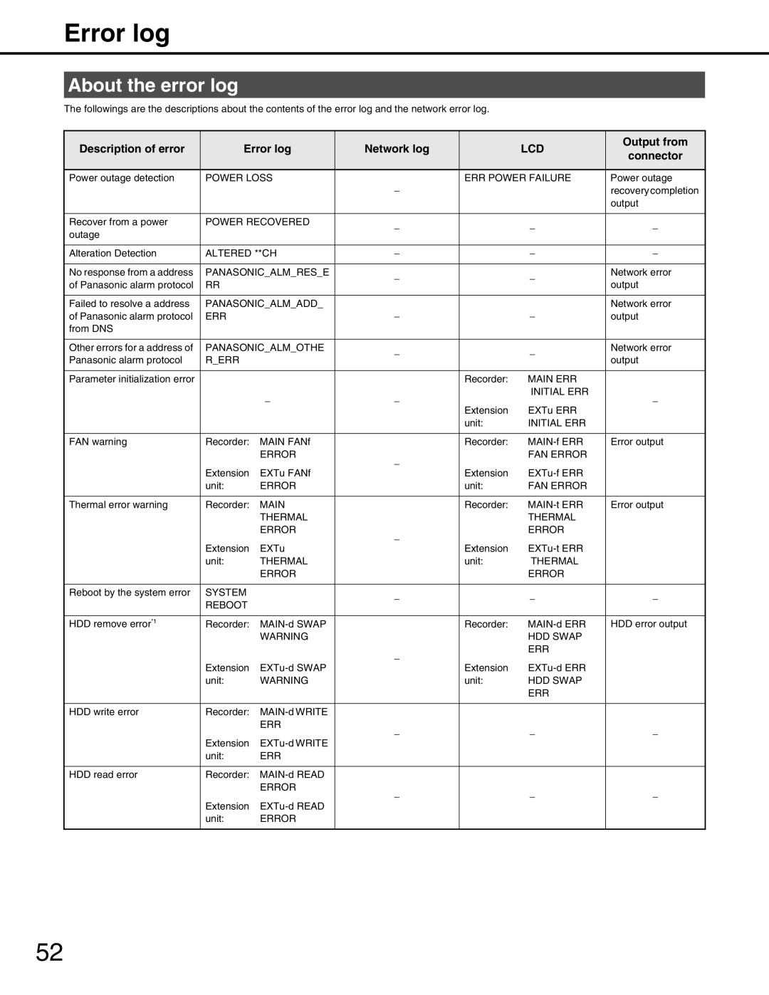 Panasonic WJ-ND400 manual About the error log, Description of error Error log Network log, Output from, Connector 