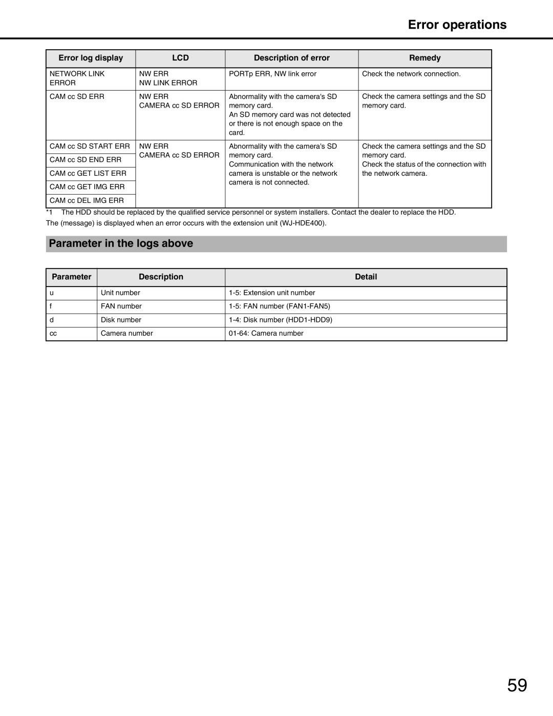 Panasonic WJ-ND400 manual Error operations, Parameter in the logs above, Parameter Description Detail 