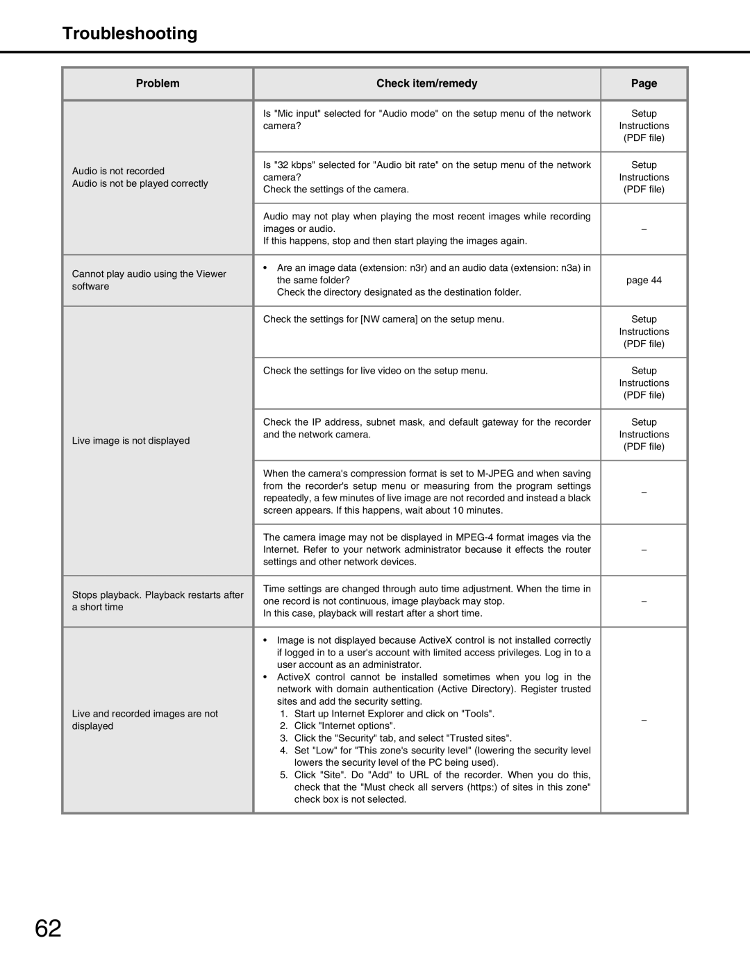 Panasonic WJ-ND400 manual Audio is not be played correctly 