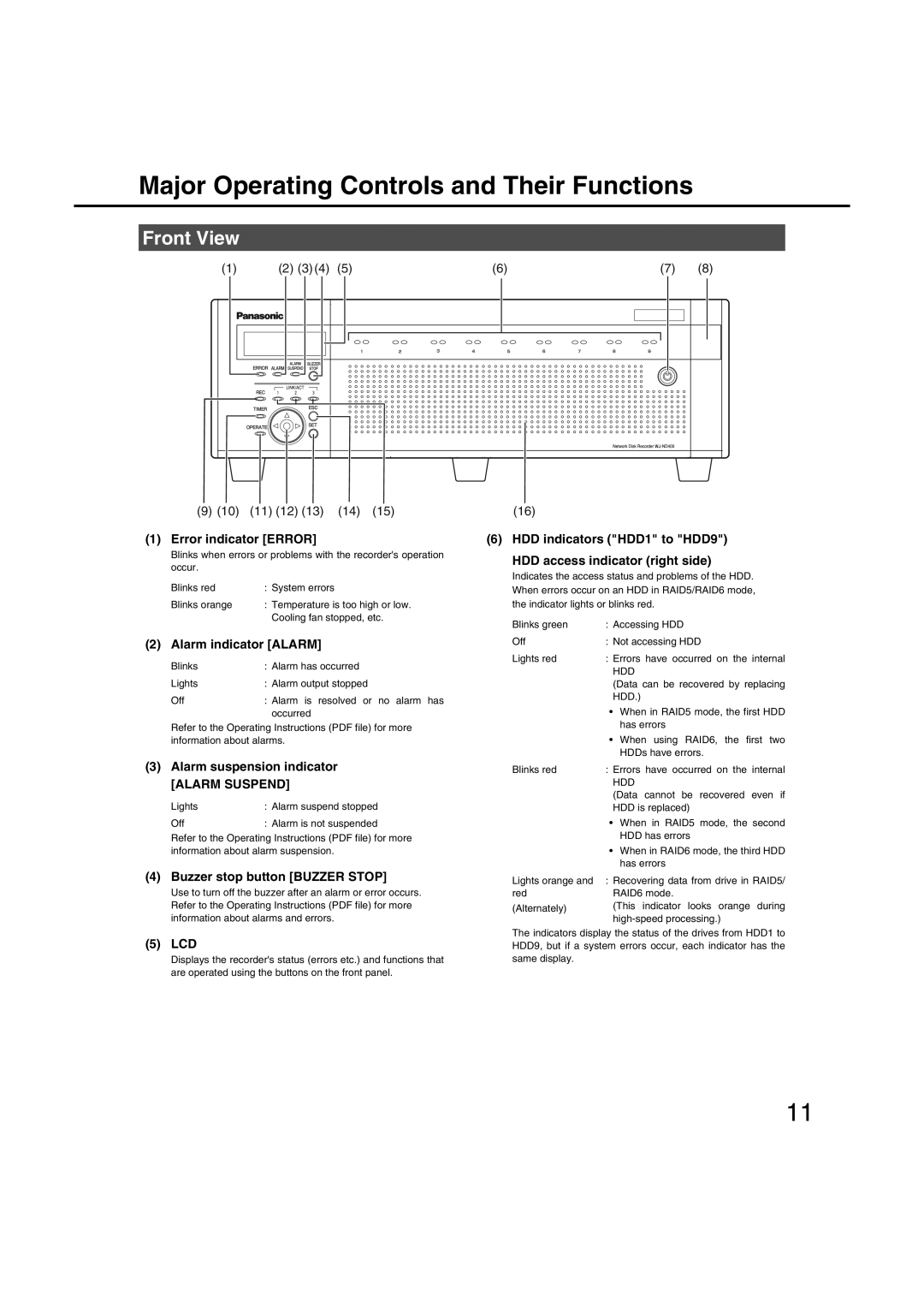 Panasonic WJ-ND400 manual Major Operating Controls and Their Functions, Front View 