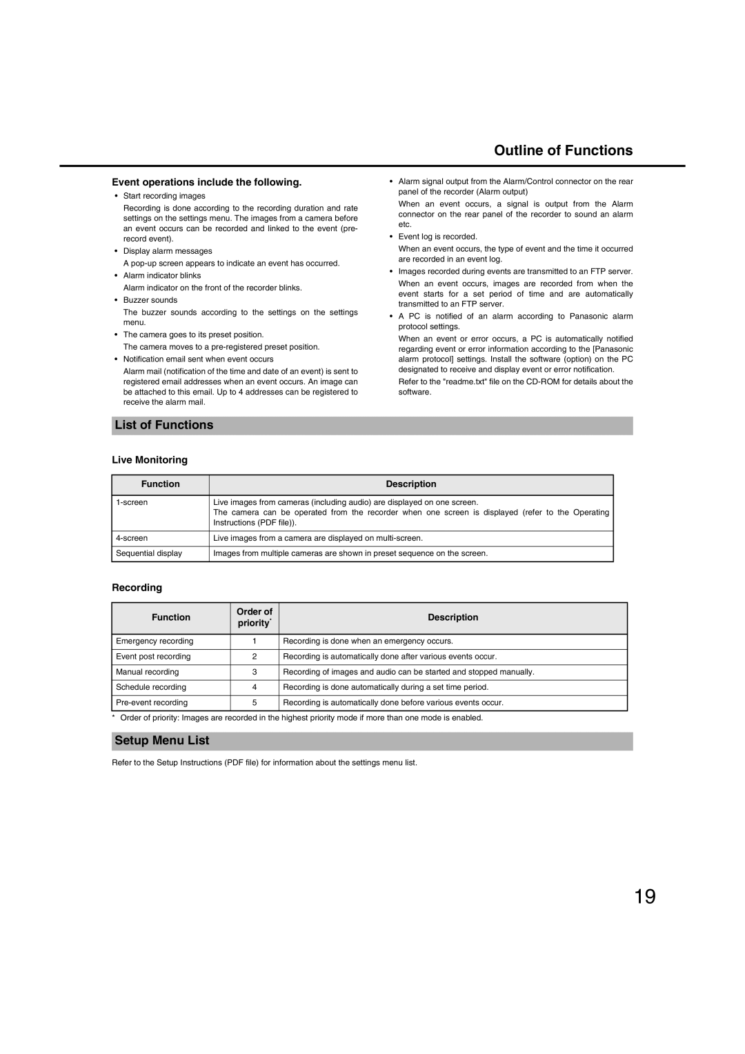 Panasonic WJ-ND400 manual List of Functions, Setup Menu List, Event operations include the following, Live Monitoring 