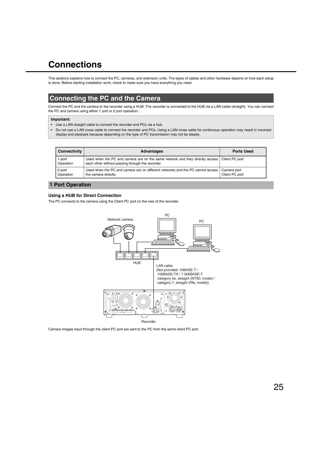 Panasonic WJ-ND400 manual Connections, Connecting the PC and the Camera, Port Operation, Using a HUB for Direct Connection 