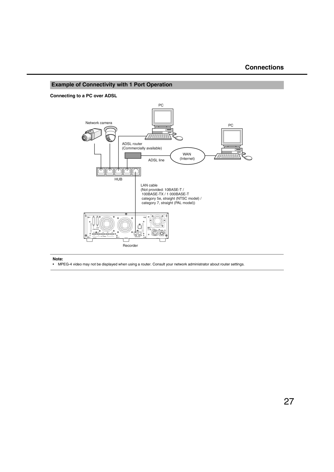 Panasonic WJ-ND400 manual Example of Connectivity with 1 Port Operation, Connecting to a PC over Adsl 