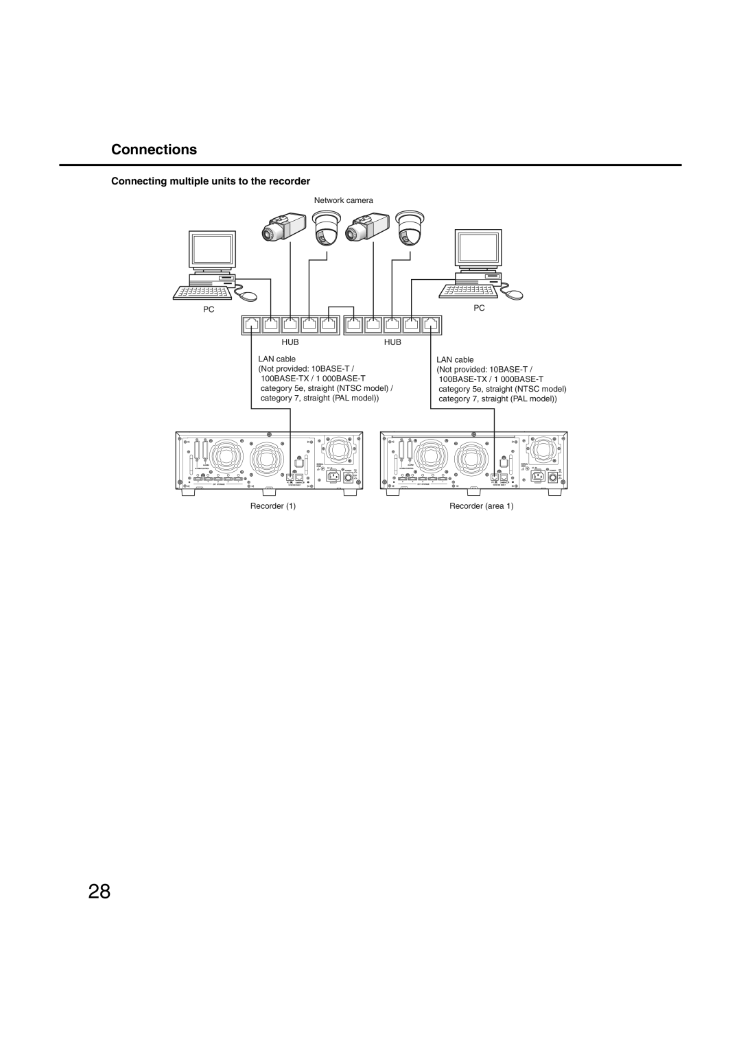 Panasonic WJ-ND400 manual Connecting multiple units to the recorder, Hubhub 