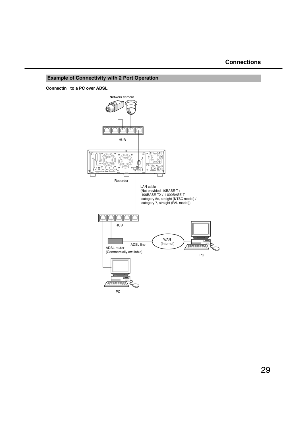 Panasonic WJ-ND400 manual Example of Connectivity with 2 Port Operation 