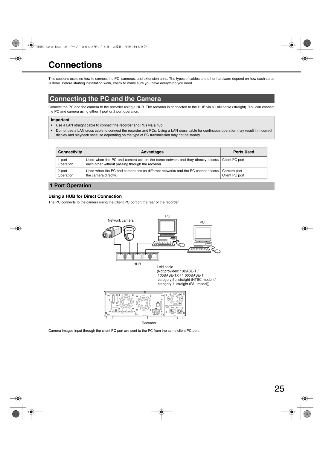 Panasonic WJ-ND400 manual Connections, Connecting the PC and the Camera, Port Operation, Using a HUB for Direct Connection 