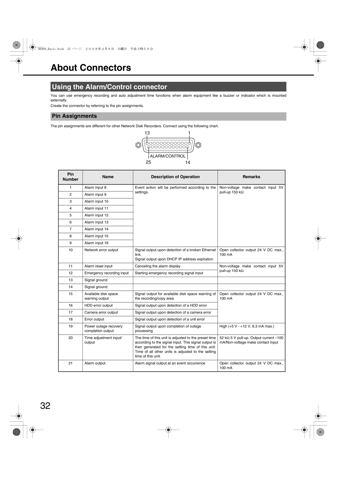 Panasonic WJ-ND400 manual About Connectors, Using the Alarm/Control connector, Pin Assignments 