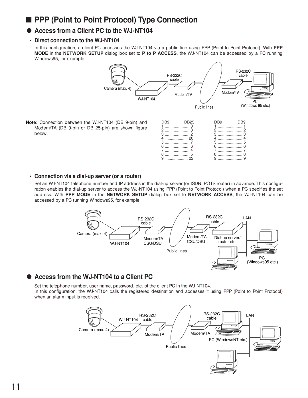 Panasonic operating instructions PPP Point to Point Protocol Type Connection, Access from a Client PC to the WJ-NT104 